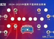 米兰体育入口-关于CBA顶尖球队对决再现，角逐胜负难分难料的信息