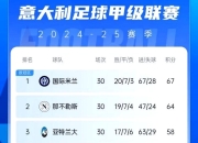 米兰捕鱼-关于欧洲球队逆袭晋级，争夺冠军宝座的信息