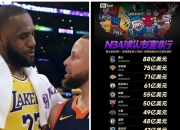 米兰真人-湖人大胜公牛，火箭不敌篮网