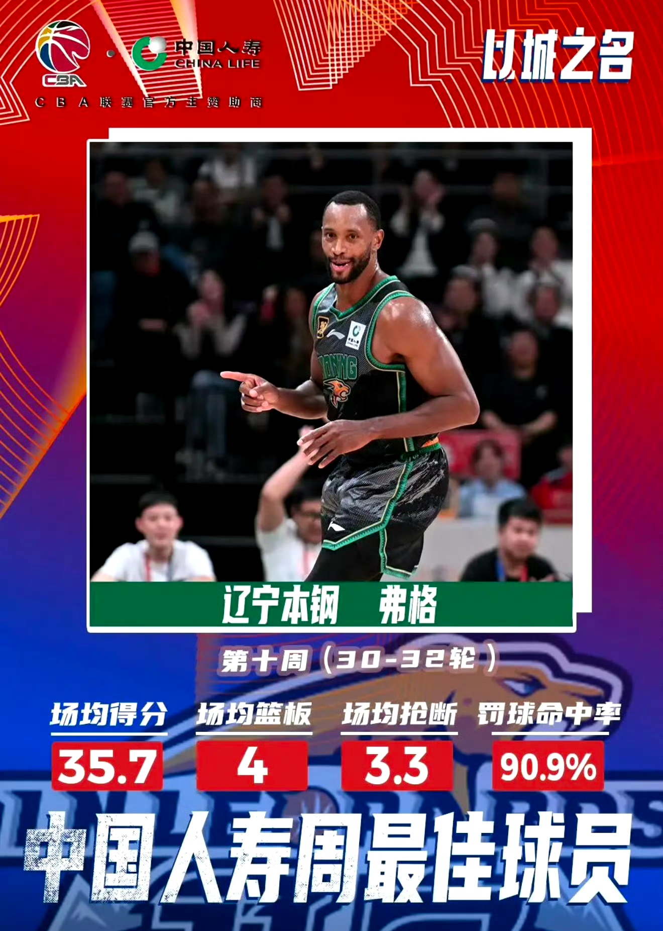 本赛季男篮联赛比分悬殊,领先球队表现优异 本赛季男篮联赛比分悬殊,领先球队表现优异