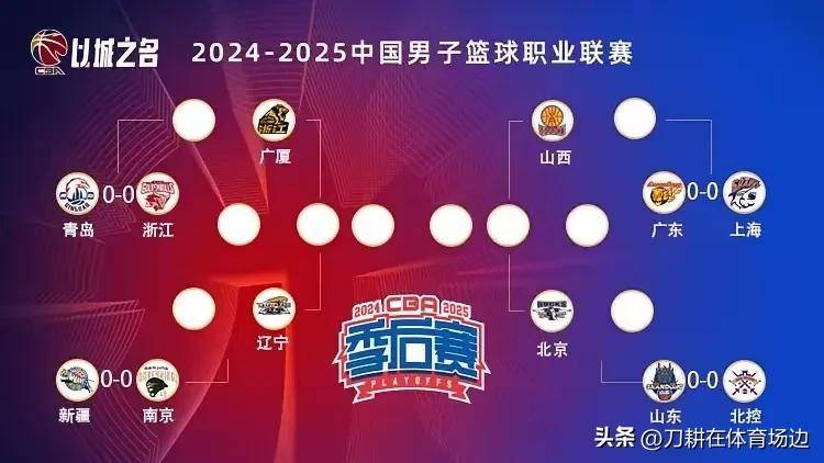 关于CBA顶尖球队对决再现，角逐胜负难分难料的信息
