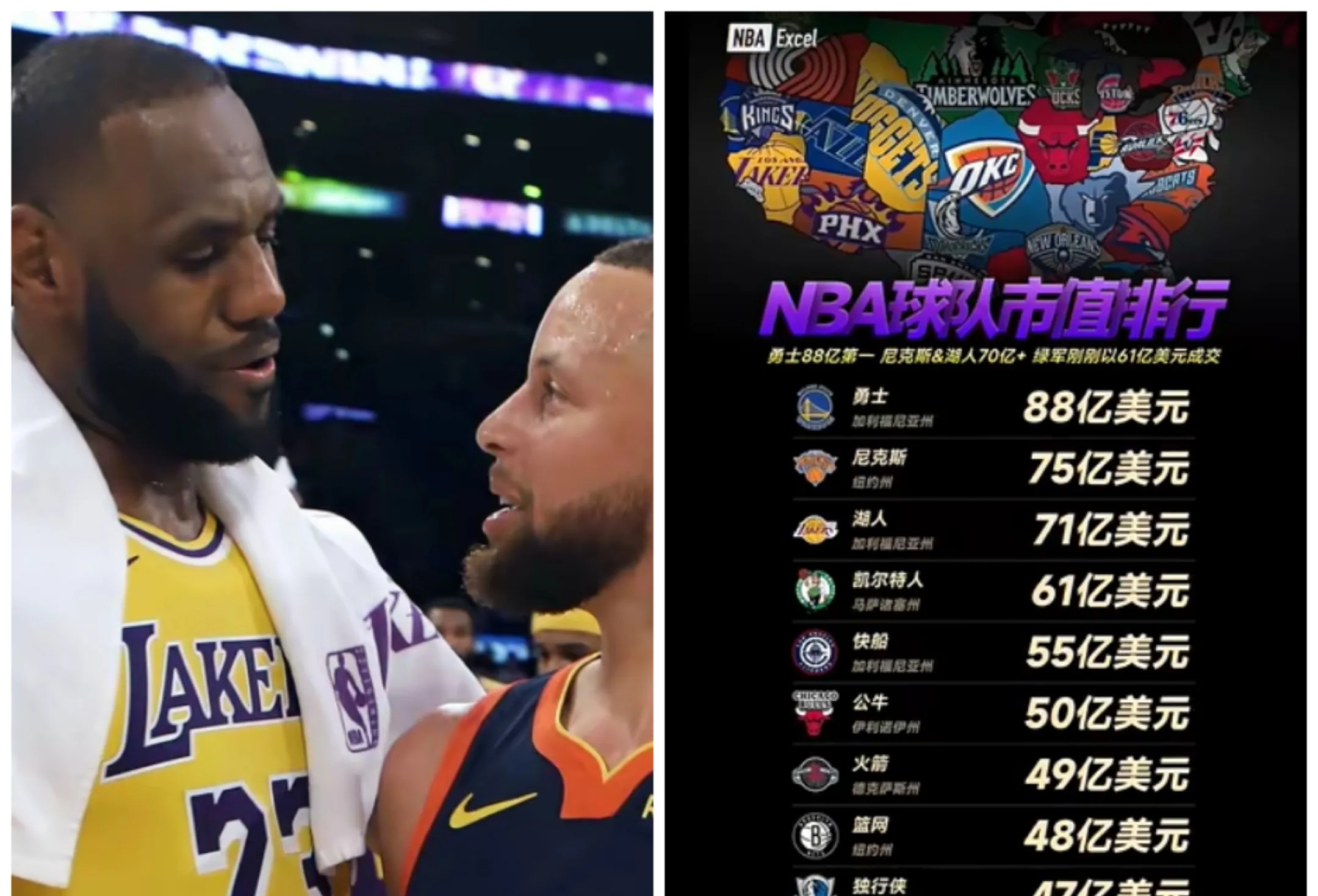 湖人大胜公牛,火箭不敌篮网 湖人大胜公牛,火箭不敌篮网