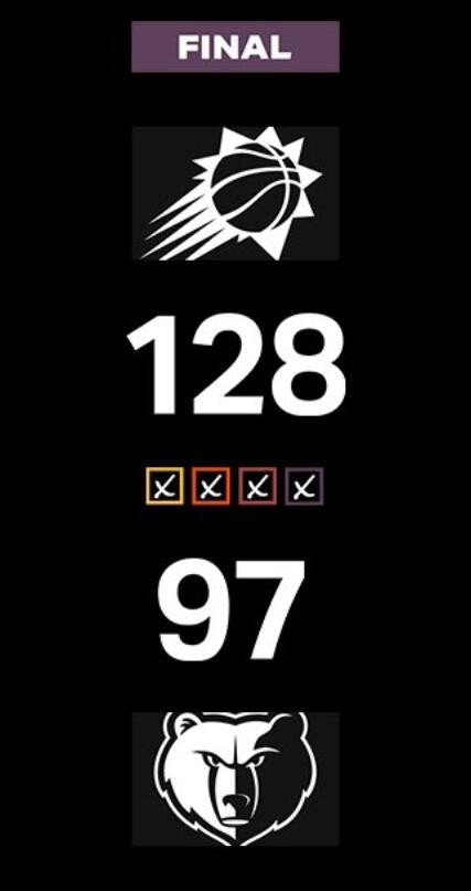 灰熊大胜太阳，继续取得胜利