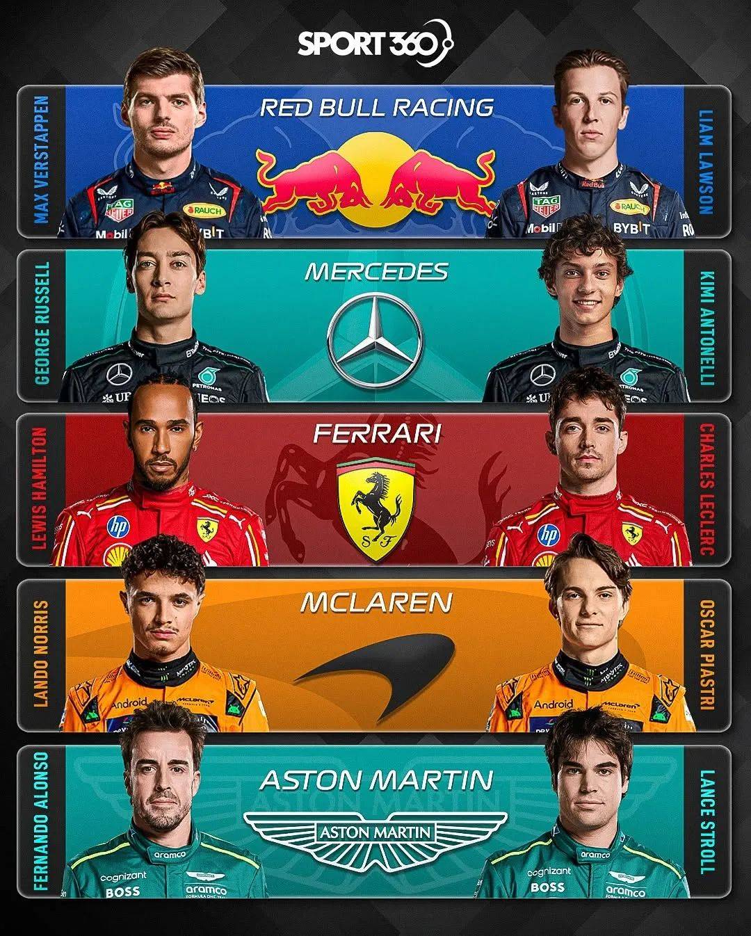 索伯车队鏖战红牛二队，阿隆索点燃赛场的简单介绍